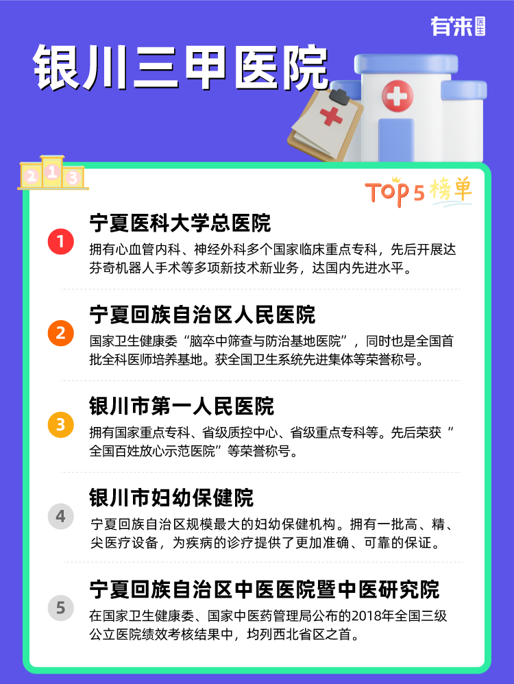 银川三甲医院