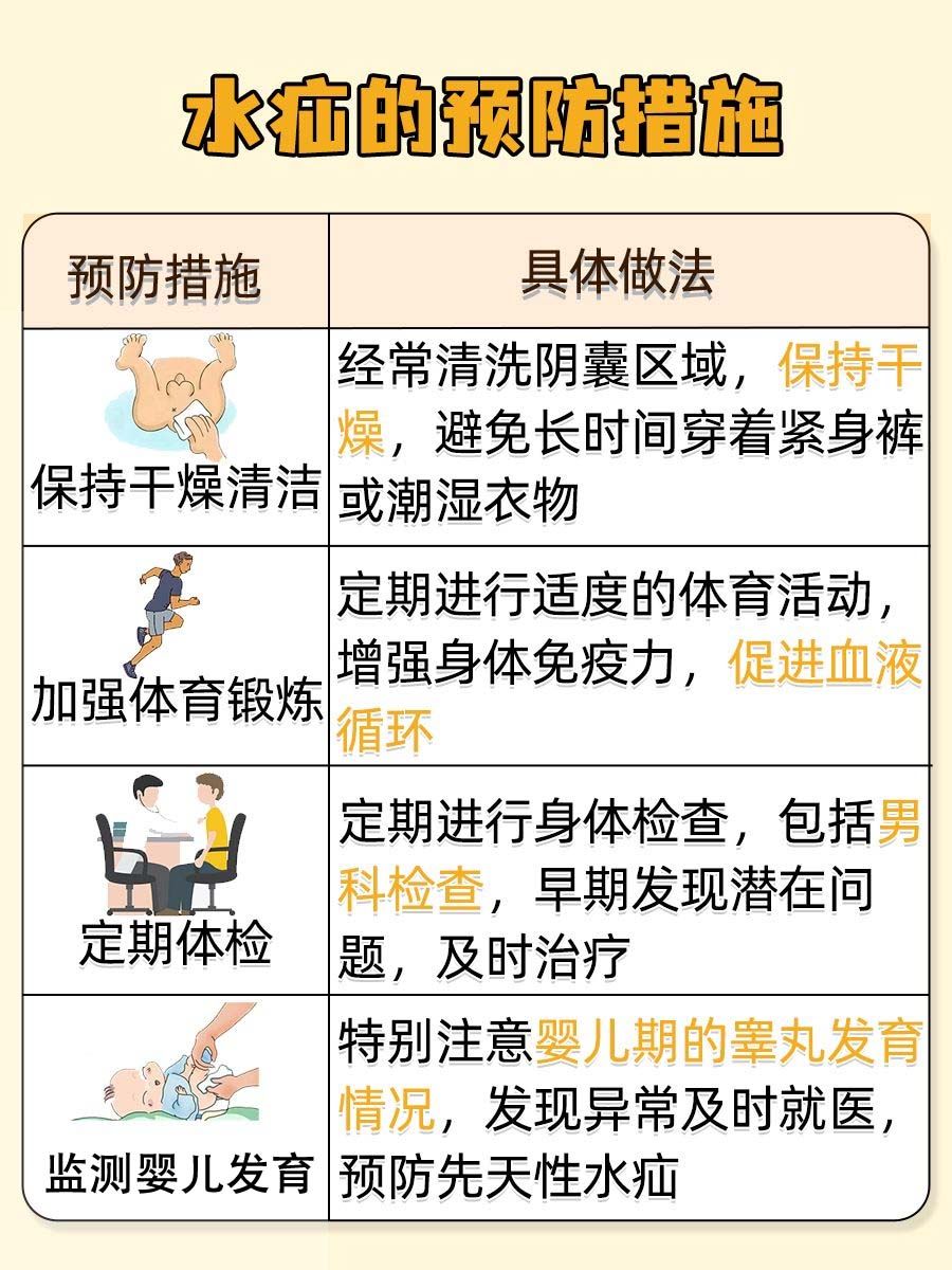 水疝：阴囊内的隐形水袋揭秘！