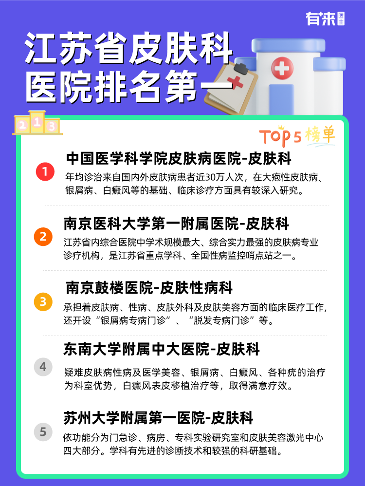 江苏省皮肤科医院排名第一