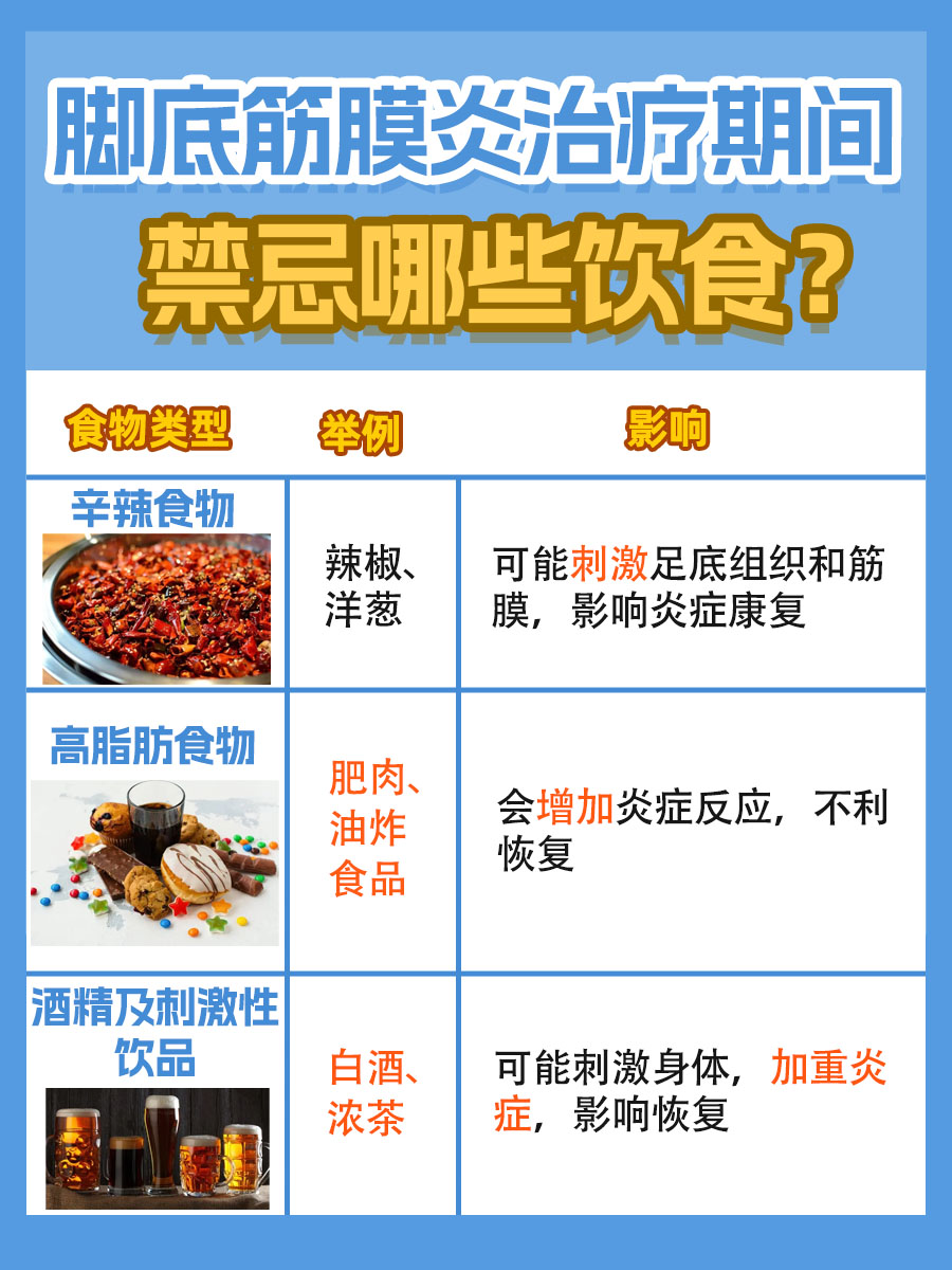 探究！脚底筋膜炎怎么治疗才能除根