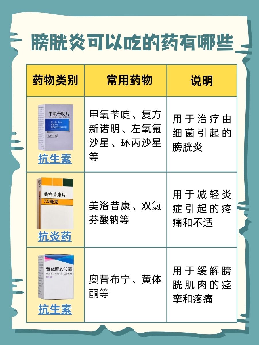 告别腺性膀胱炎的烦恼,是否有特效药