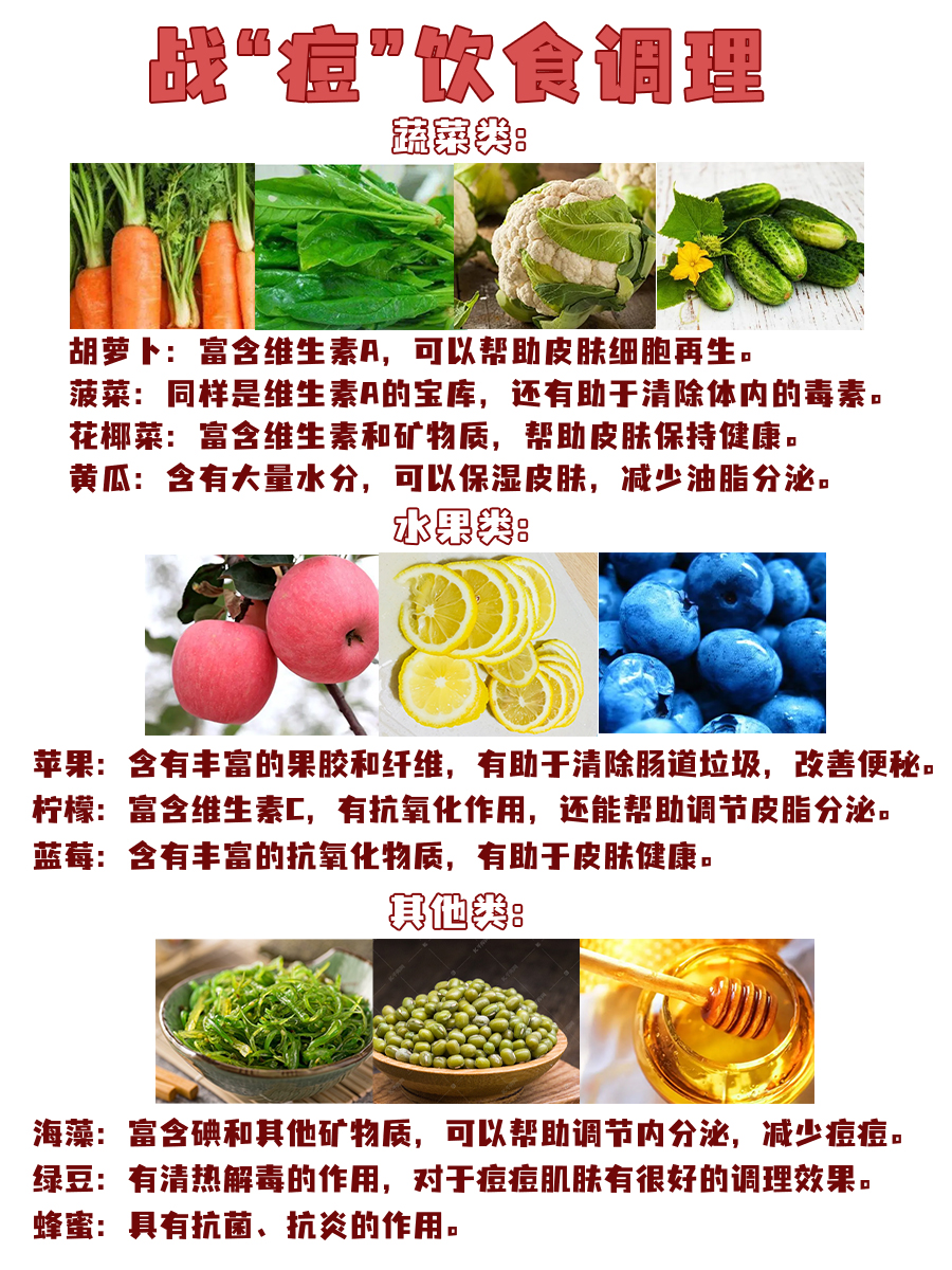 痘痘位置告诉你：身体哪里出了问题？一图读懂！