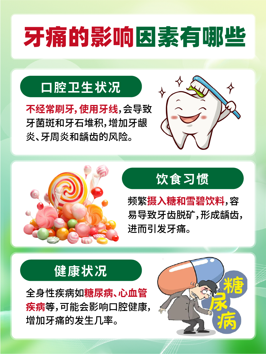 探究：牙痛用什么药止痛效果最好