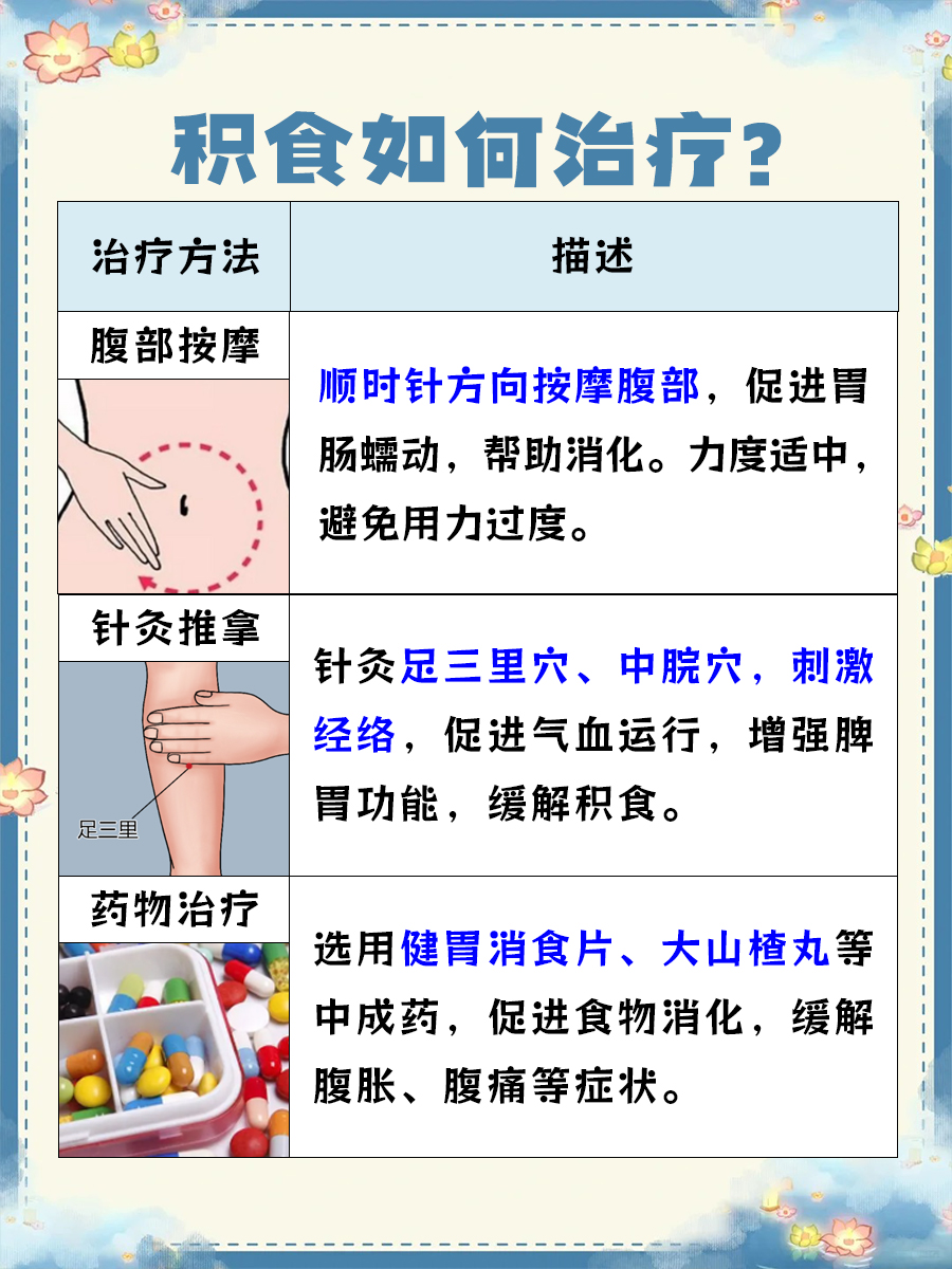 先消积食还是先健脾胃？带你了解
