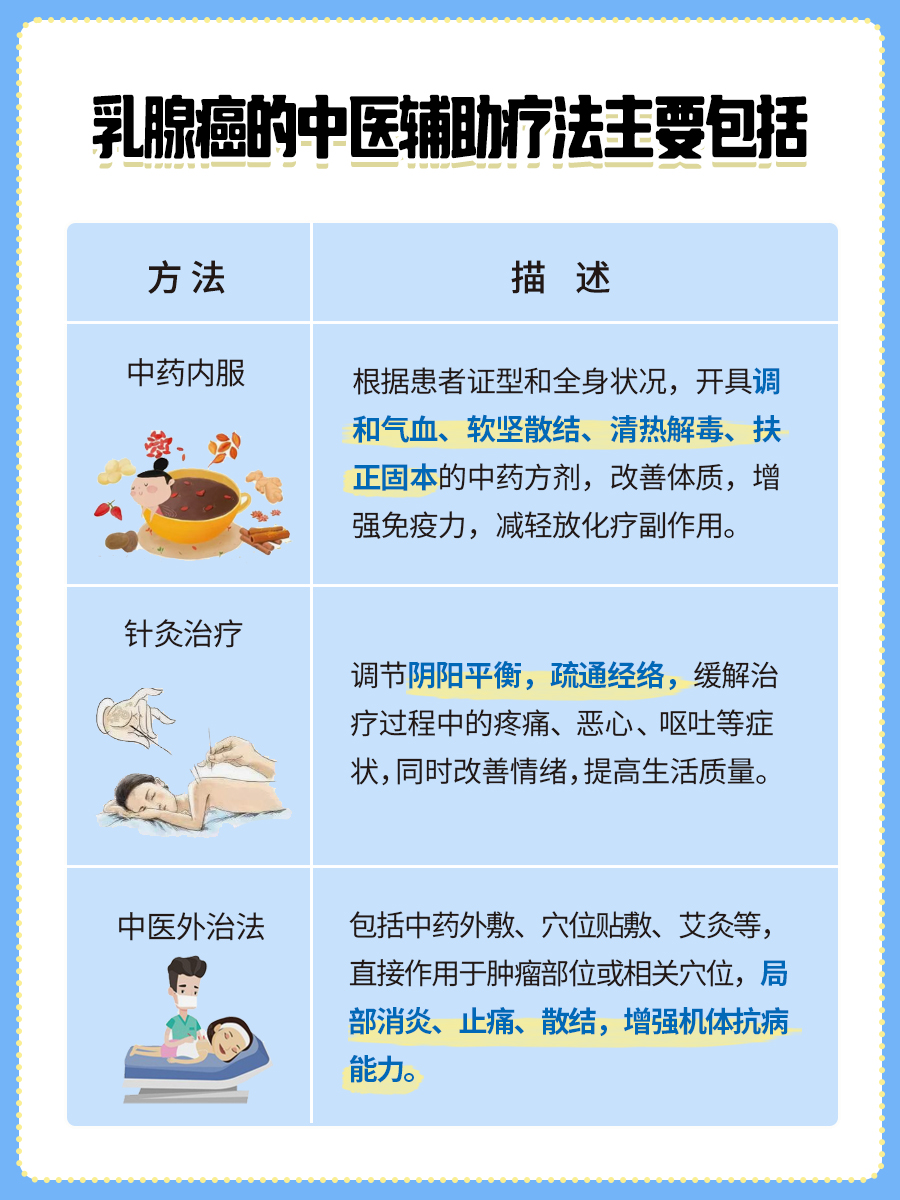 每日分享！乳腺癌吃中药会扩散吗