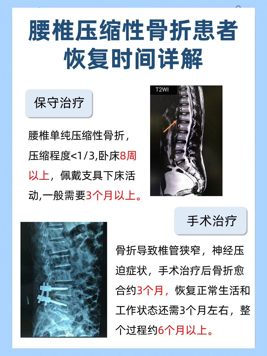 腰椎压缩性骨折?恢复时间大公开
