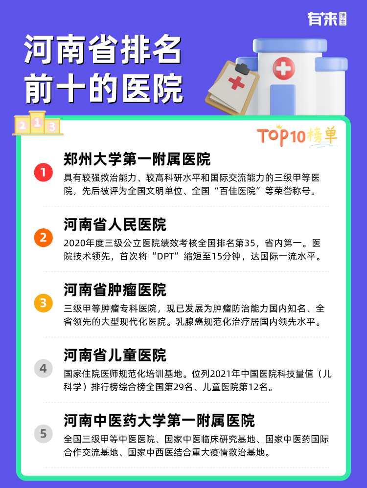 河南省排名前十的医院