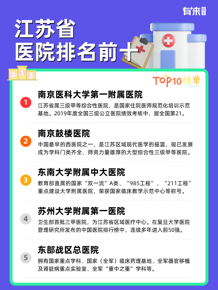 江苏省医院排名前十