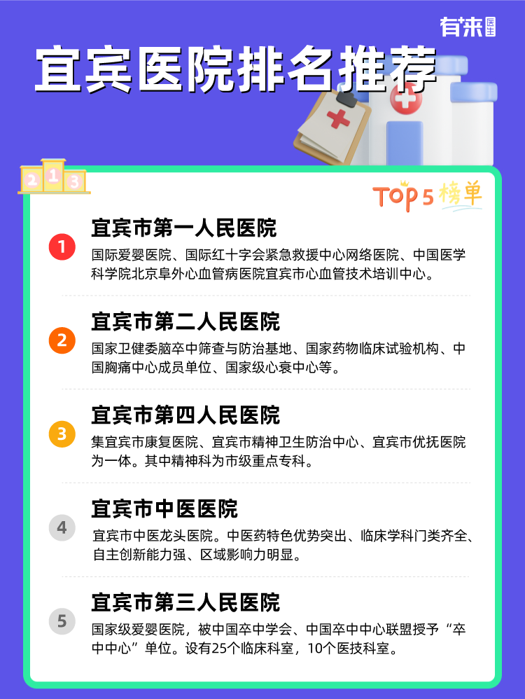 宜宾医院排名推荐