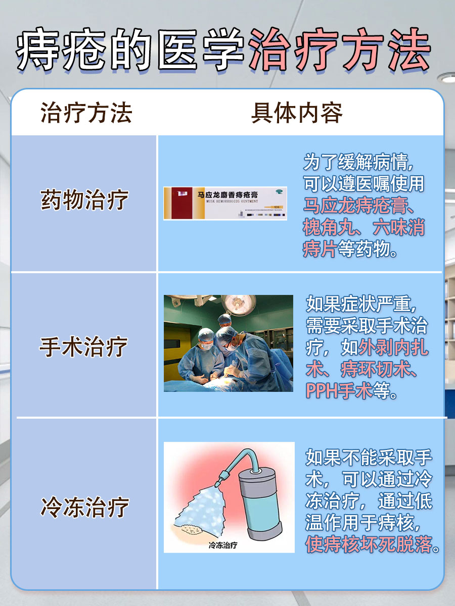 治痔疮最好的一种草？真的有吗？