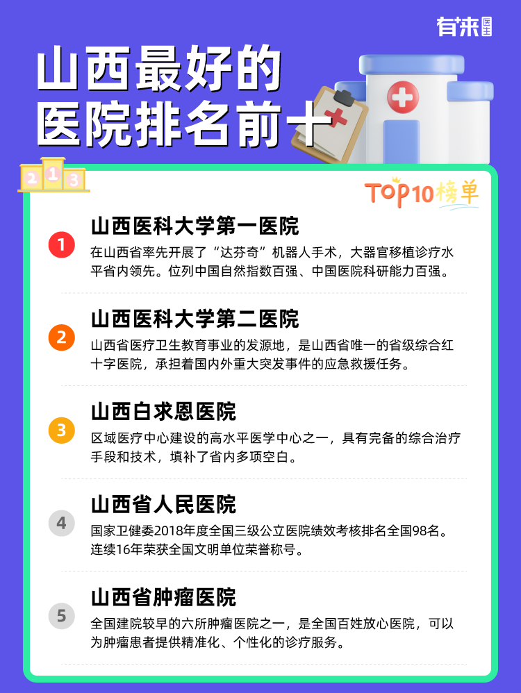 山西比较好的医院排名前十