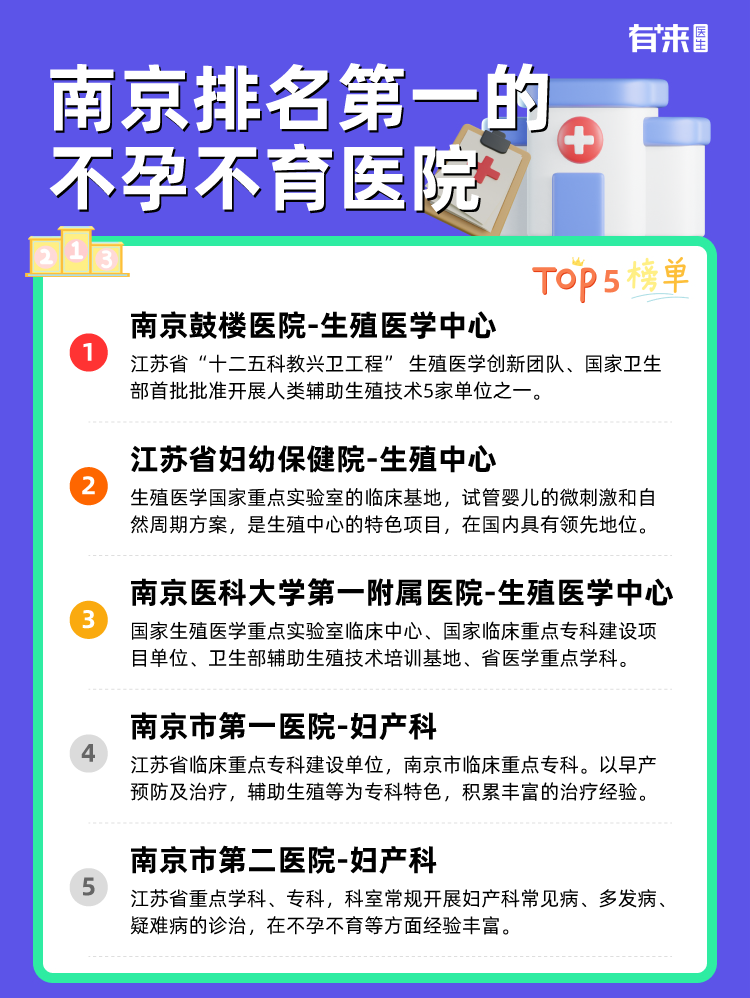 南京排名第一的不孕不育医院