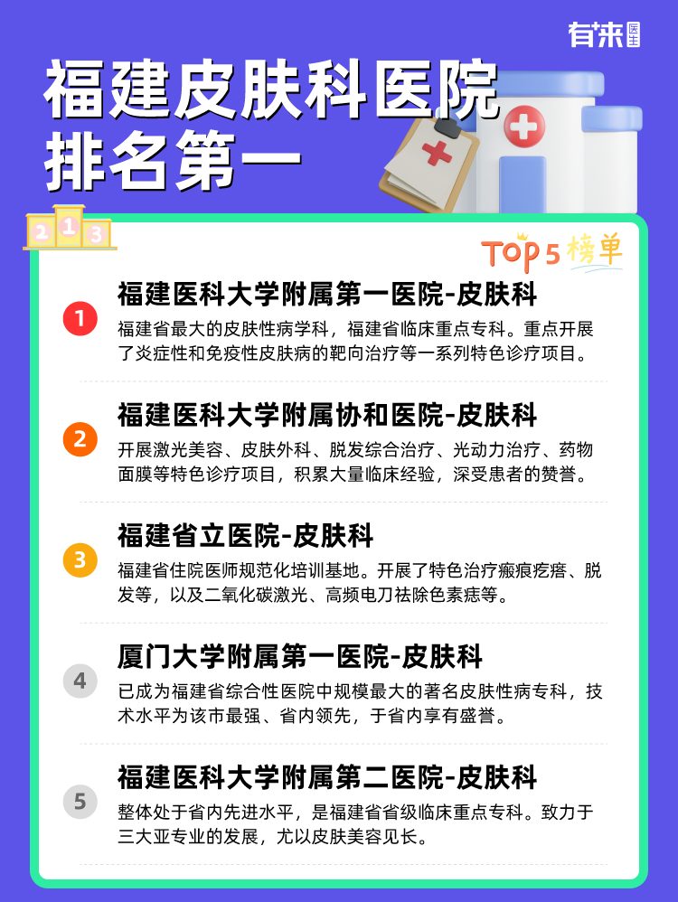福建皮肤科医院排名第一