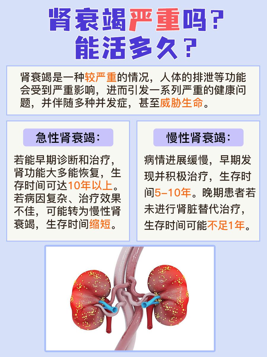 肾衰竭是否严重，生命倒计时还是新生活的起点？