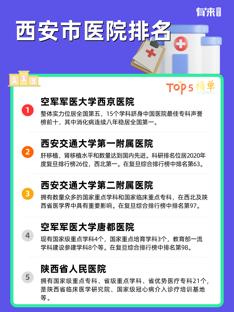 西安市医院排名