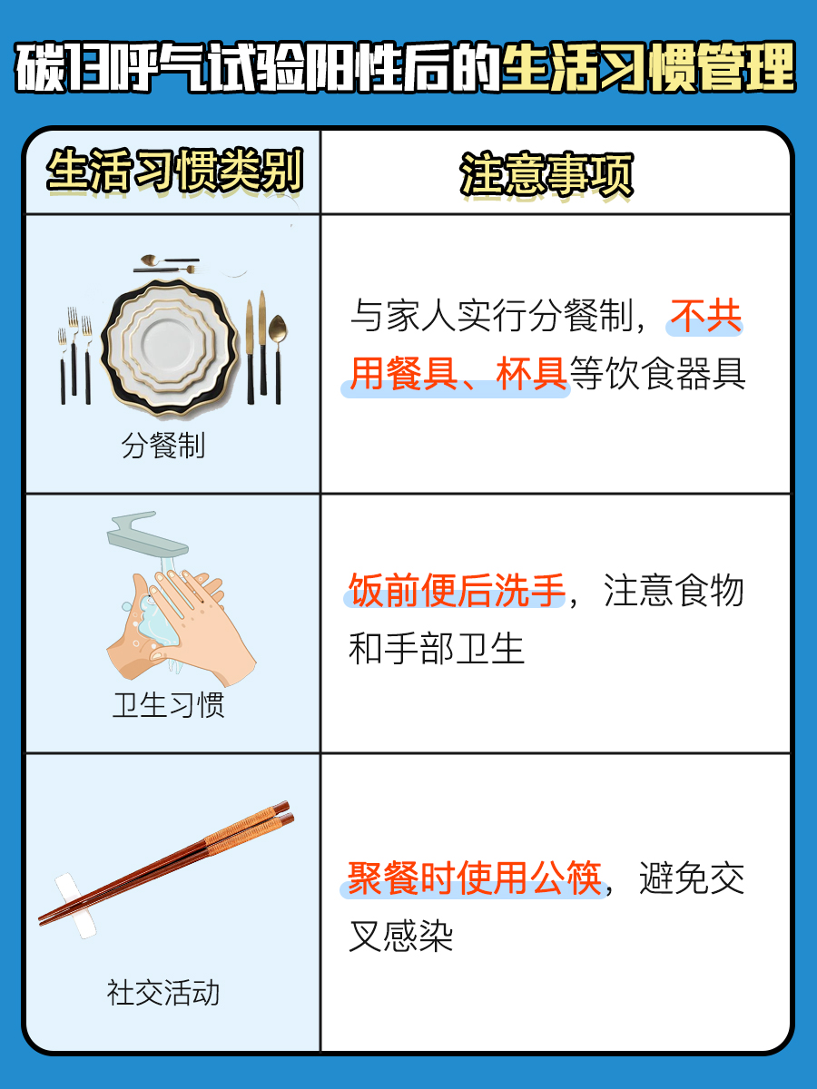 做完碳13呼气试验，多久开饭合适？