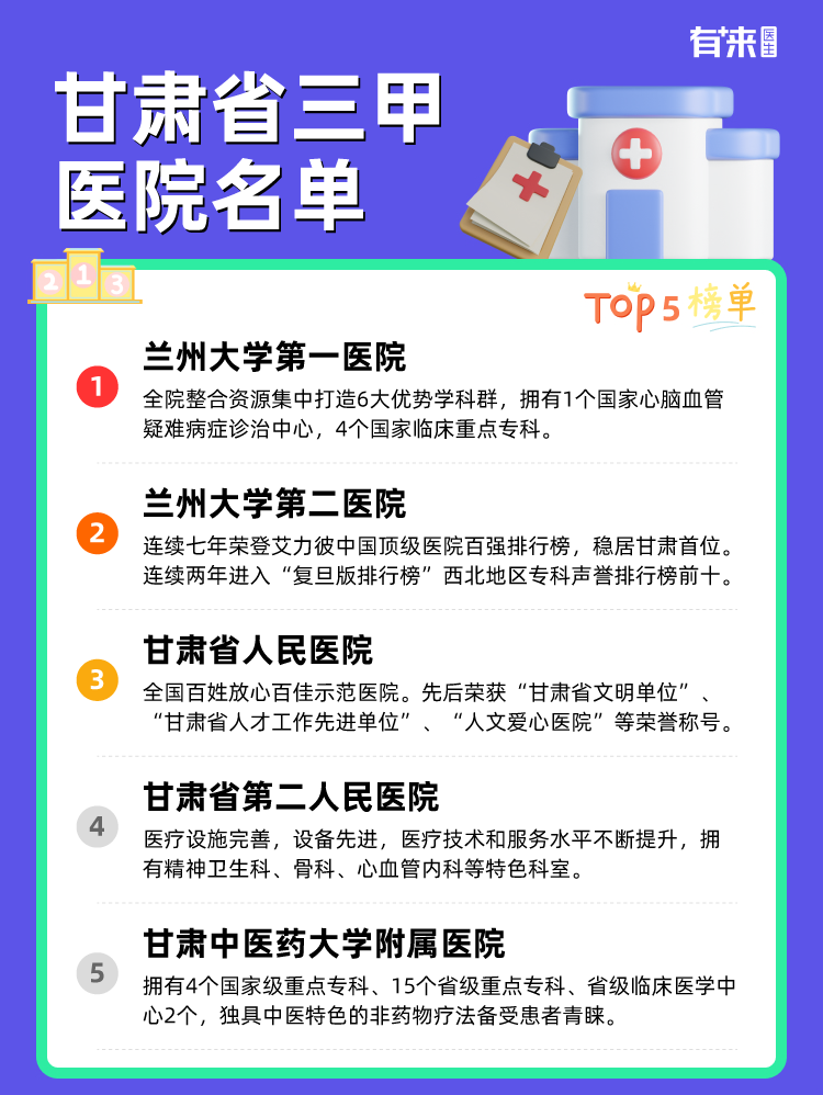 甘肃省三甲医院名单