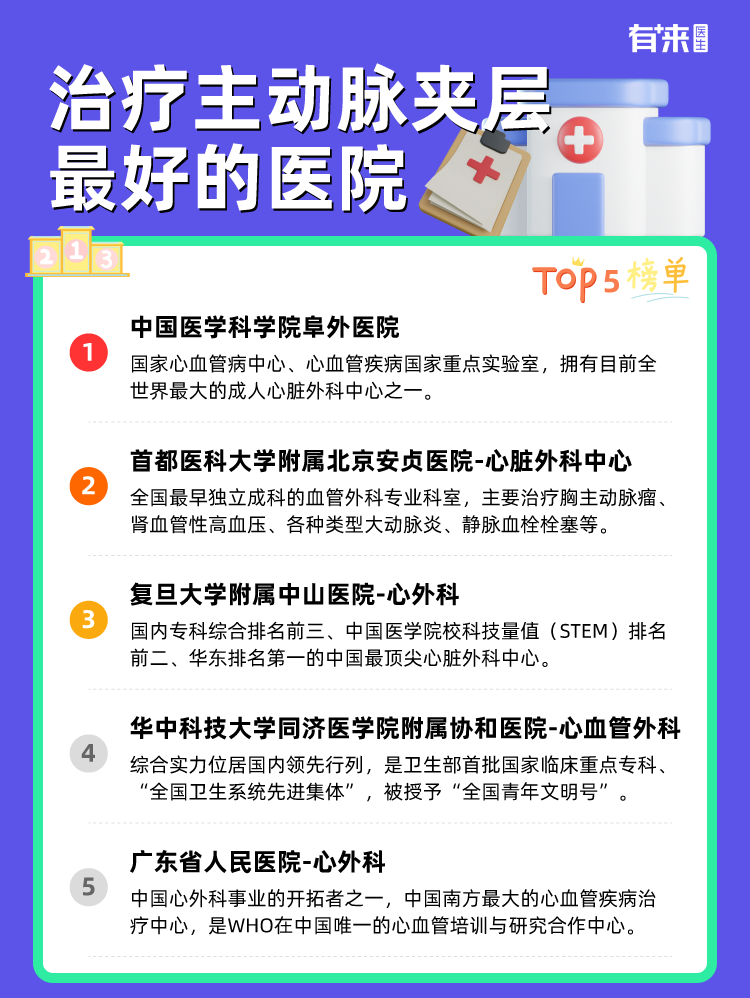 治疗主动脉夹层比较好的医院