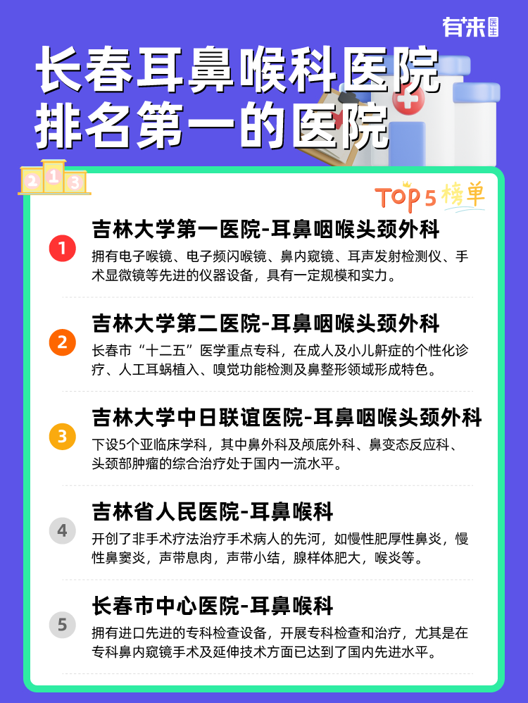 长春耳鼻喉科医院排名第一的医院
