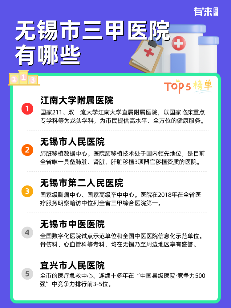 无锡市三甲医院有哪些