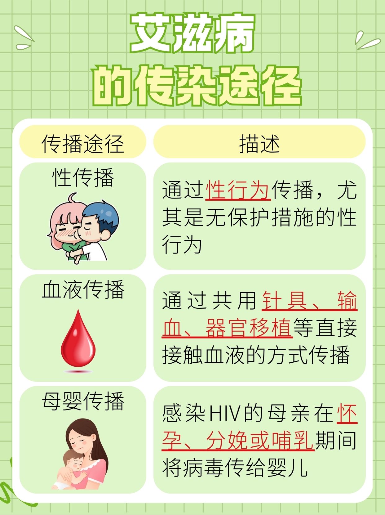 女性艾滋病早期信号：不容忽视的10个征兆？