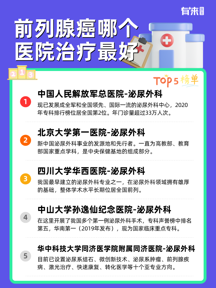 前列腺癌哪个医院治疗比较好