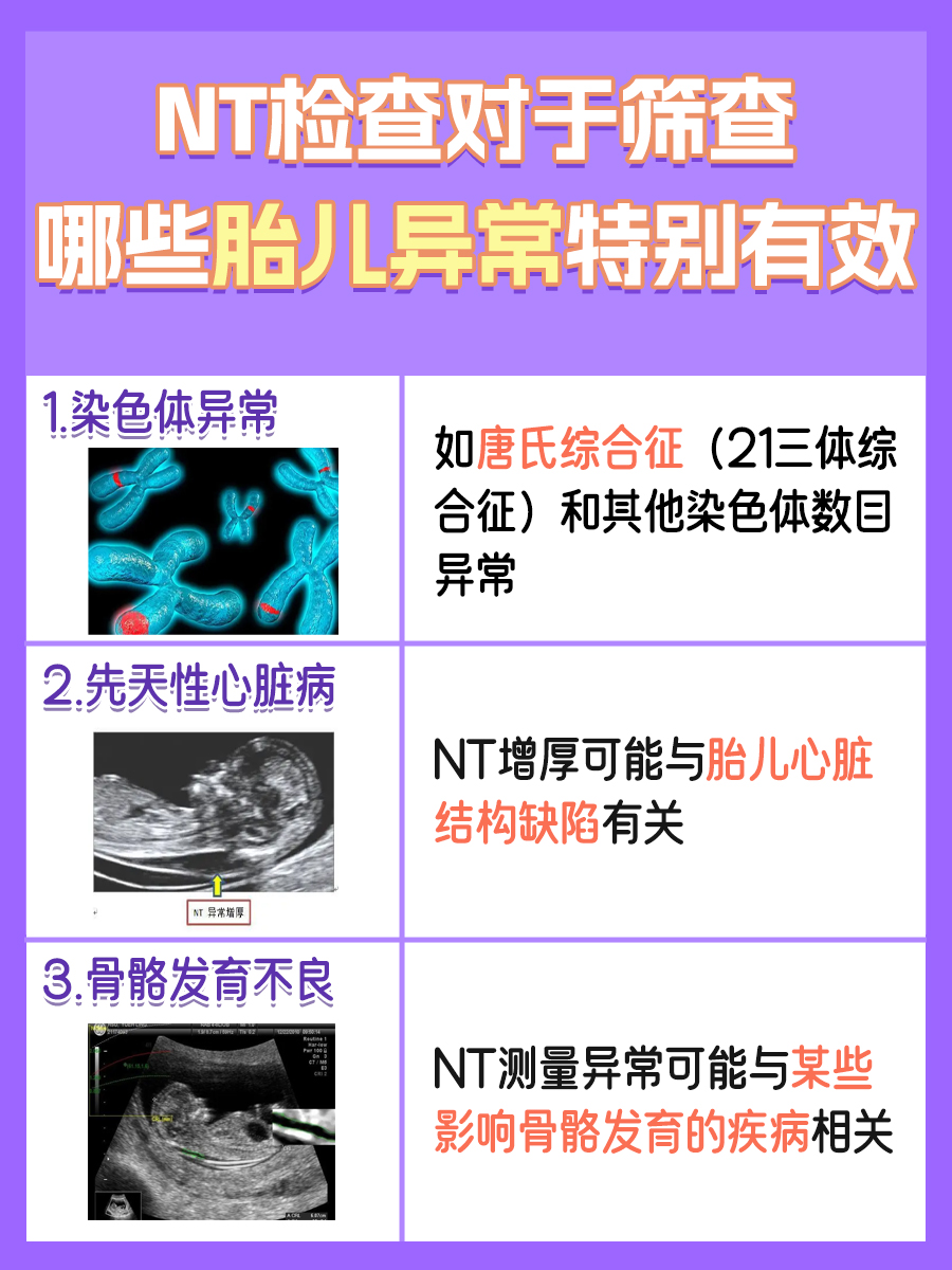 NT值标准范围，孕妇健康指标一览！