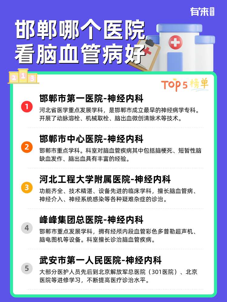 邯郸哪个医院看脑血管病好