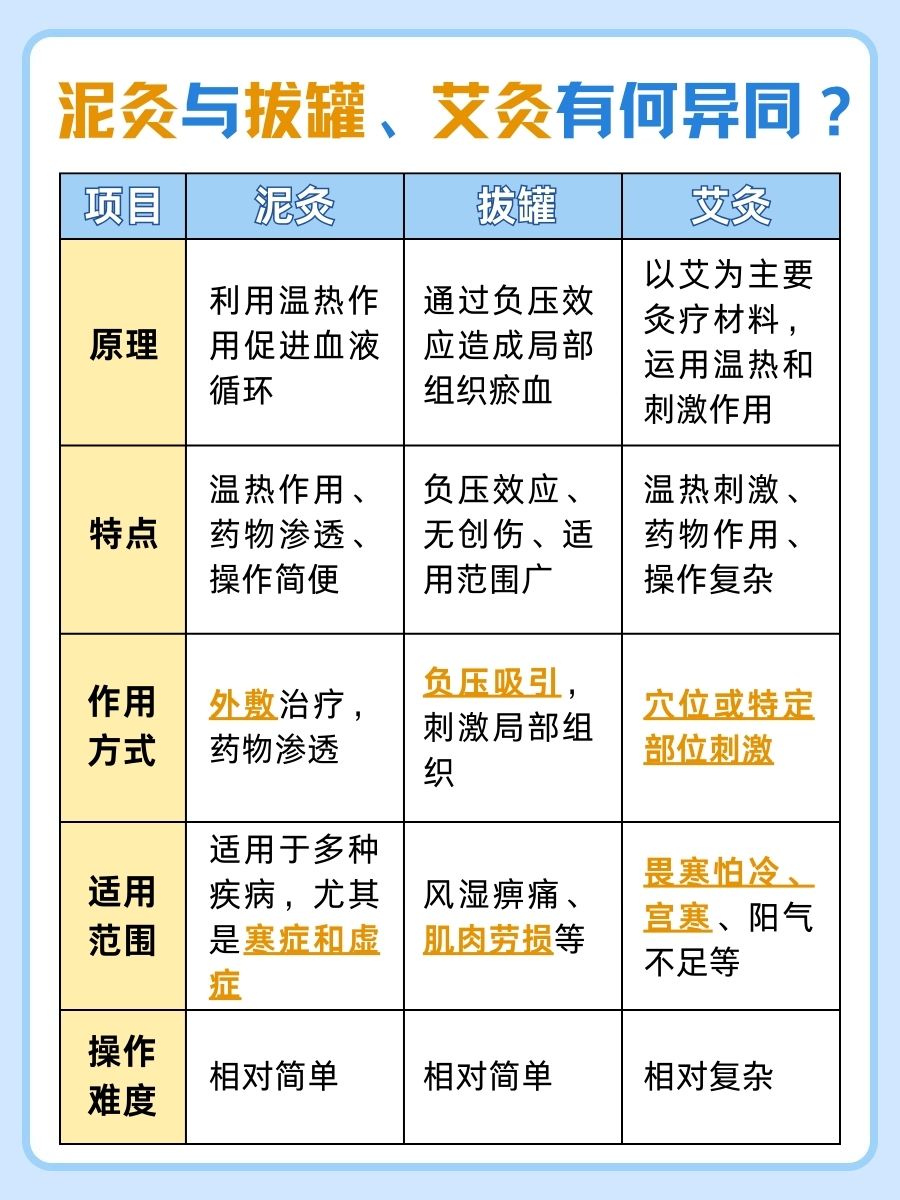 泥灸火辣辣的是什么原因？医生告诉你