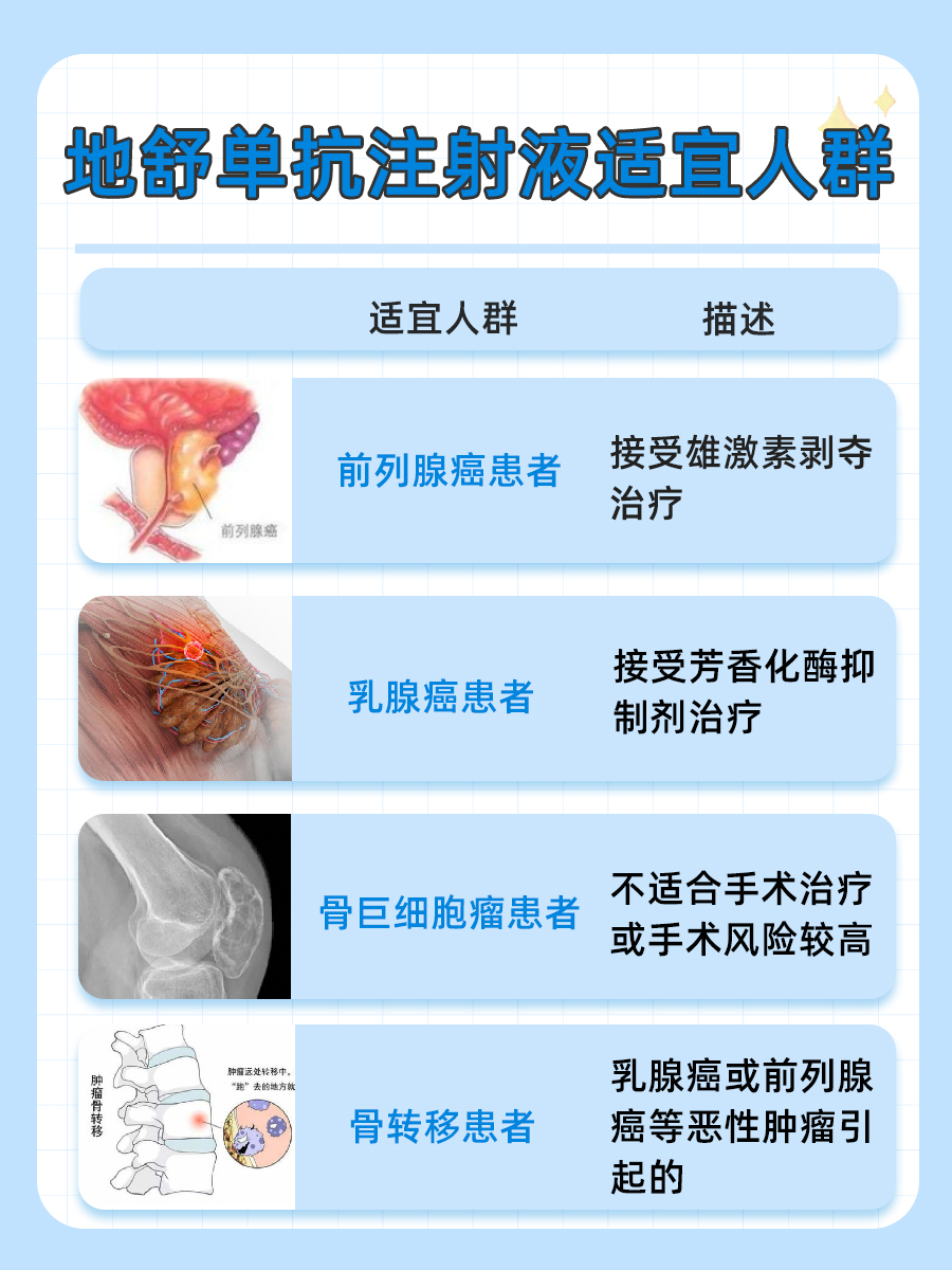 每日一问：地舒单抗注射液第二针多久打？