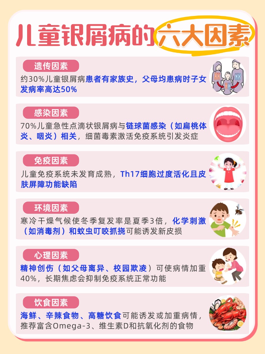 儿童银屑病是怎么引起的？医生揭秘真相！