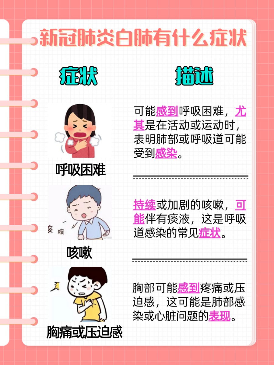 新冠肺炎引发白肺：警惕这些关键症状与体征