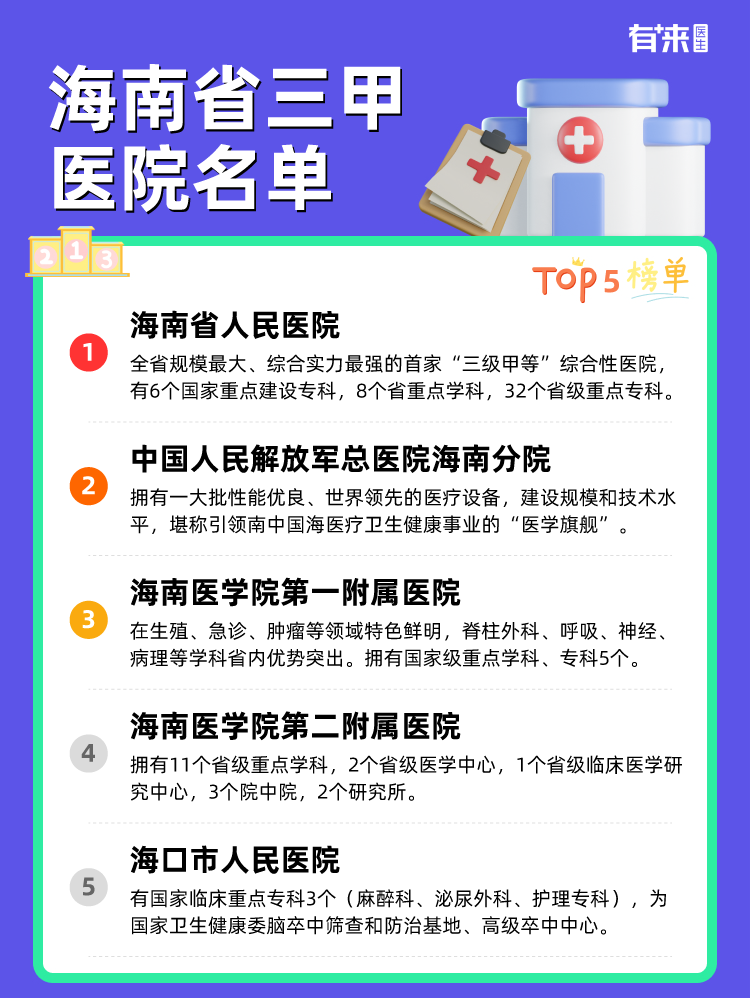 海南省三甲医院名单