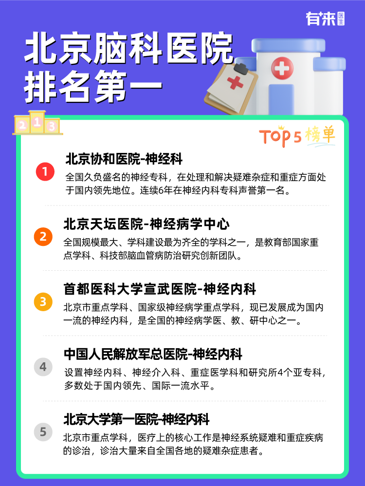 北京脑科医院排名第一