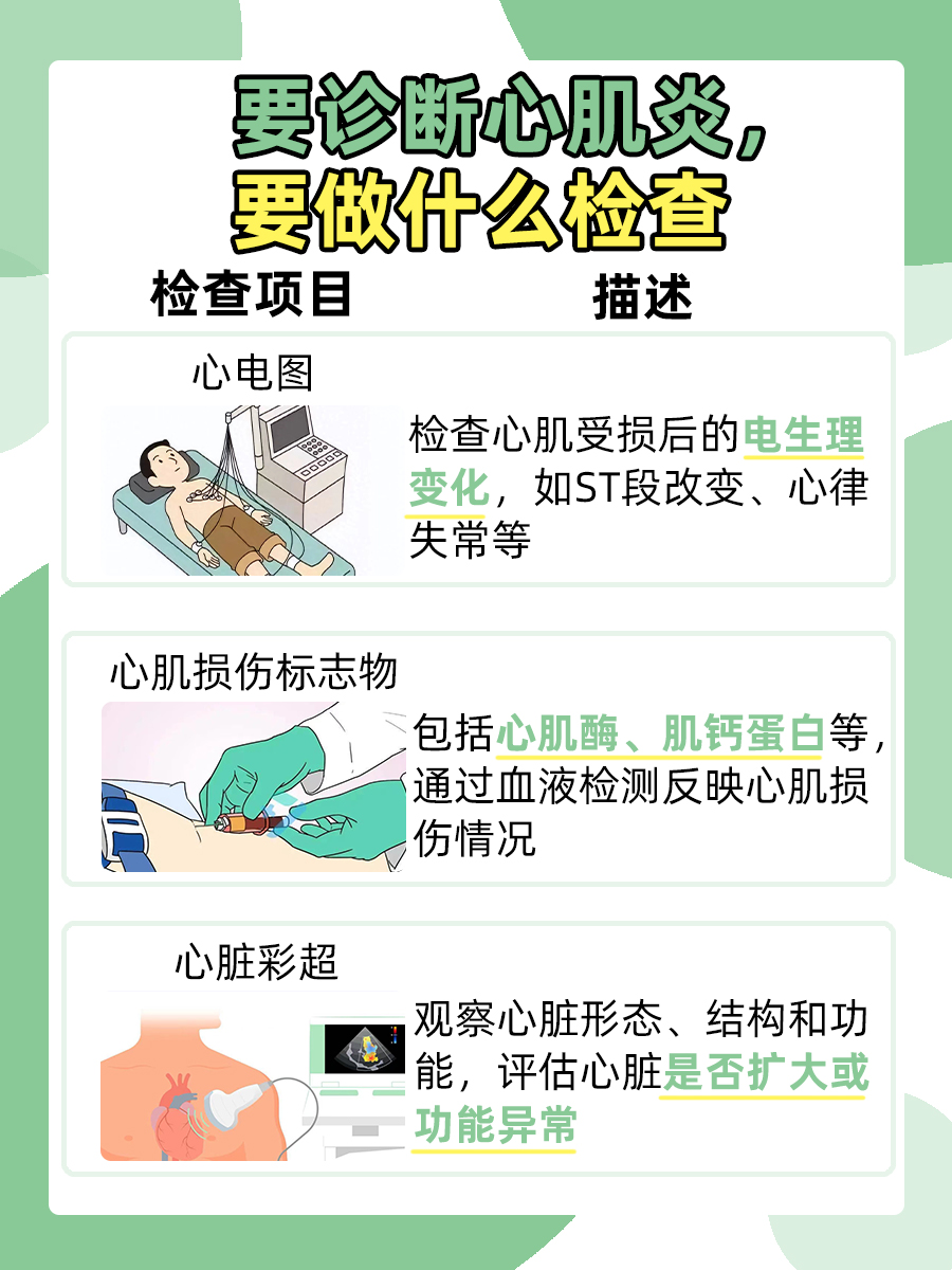 心电图知多少：心肌炎心电图能查出来吗？