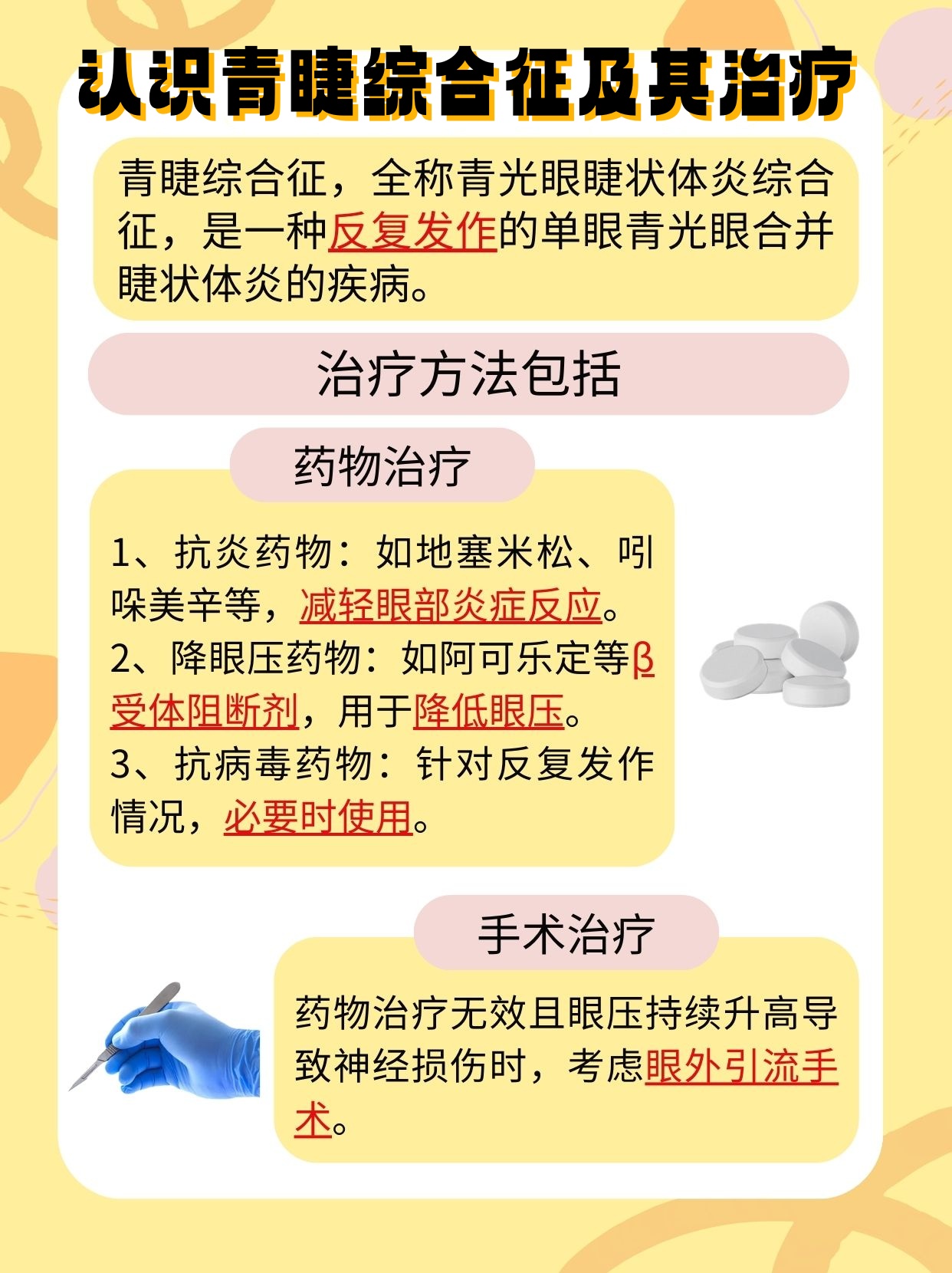 青睫综合征：科学认知与治疗展望