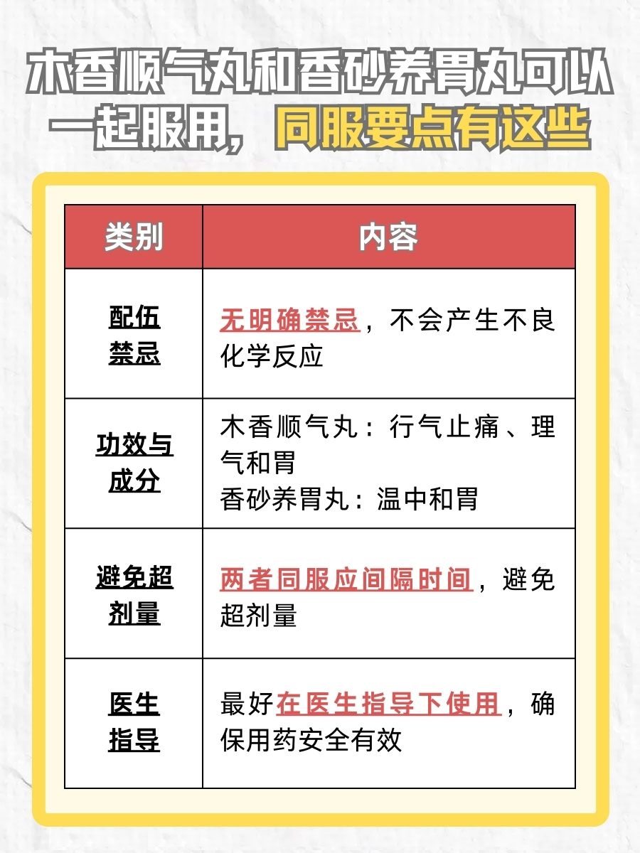 木香顺气丸和香砂养胃丸,可以一起吃吗?