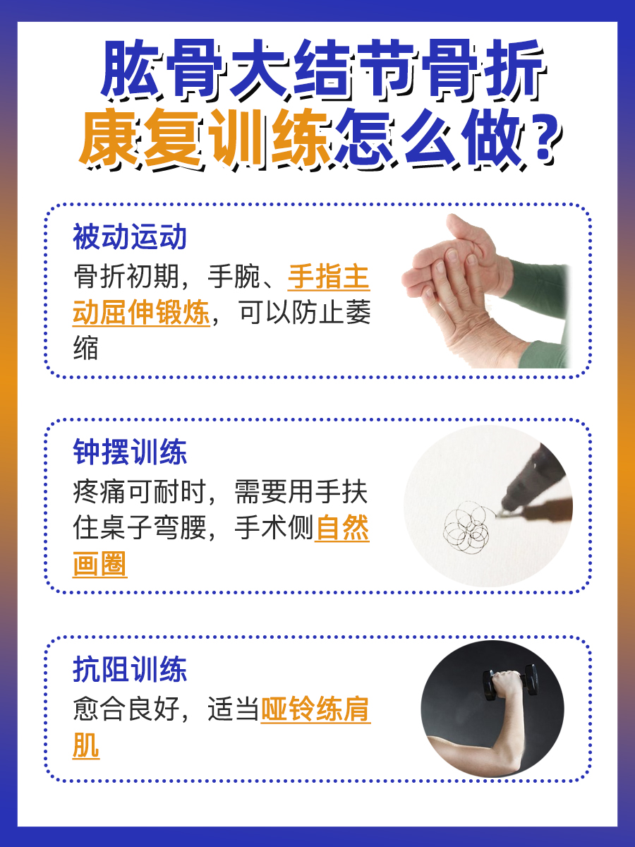 一文了解：肱骨大结节骨折康复训练教程