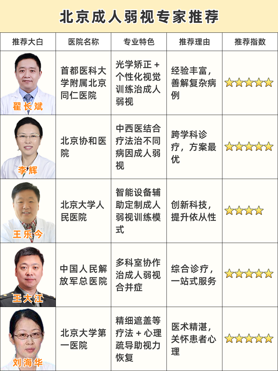 北京成人弱视专家有哪些？口碑好医生推荐！