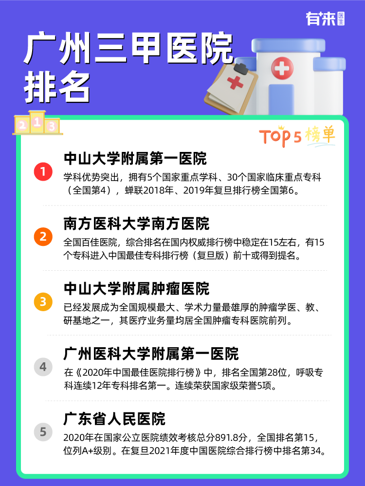 广州三甲医院排名