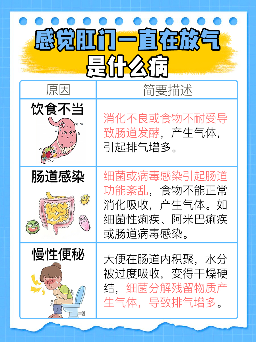 肛门不断放气，警惕这些疾病信号