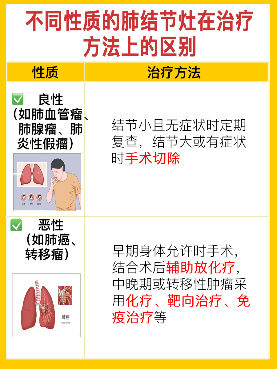 探究!肺结节灶是什么意思?