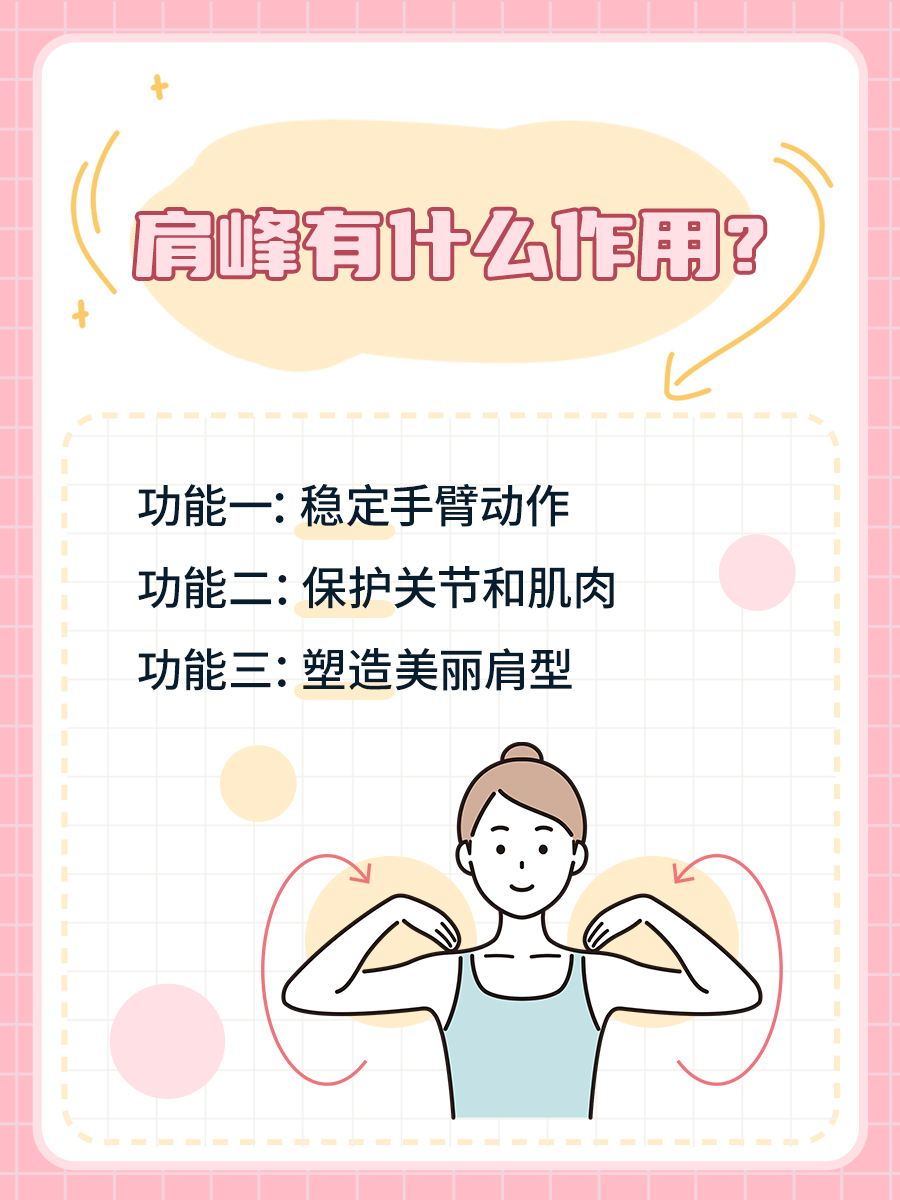 身体结构篇：医生告诉你，肩峰在哪里？