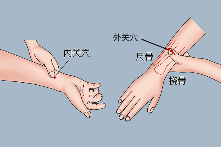 内关穴、外关穴按摩动作示意图