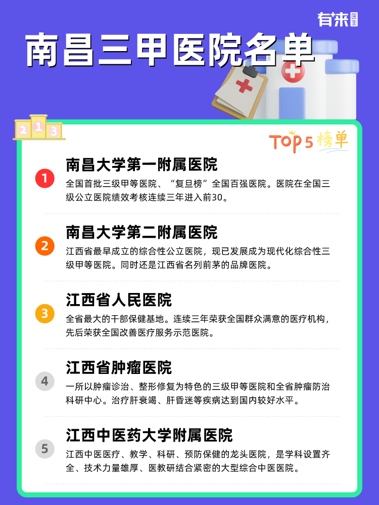 南昌三甲医院名单
