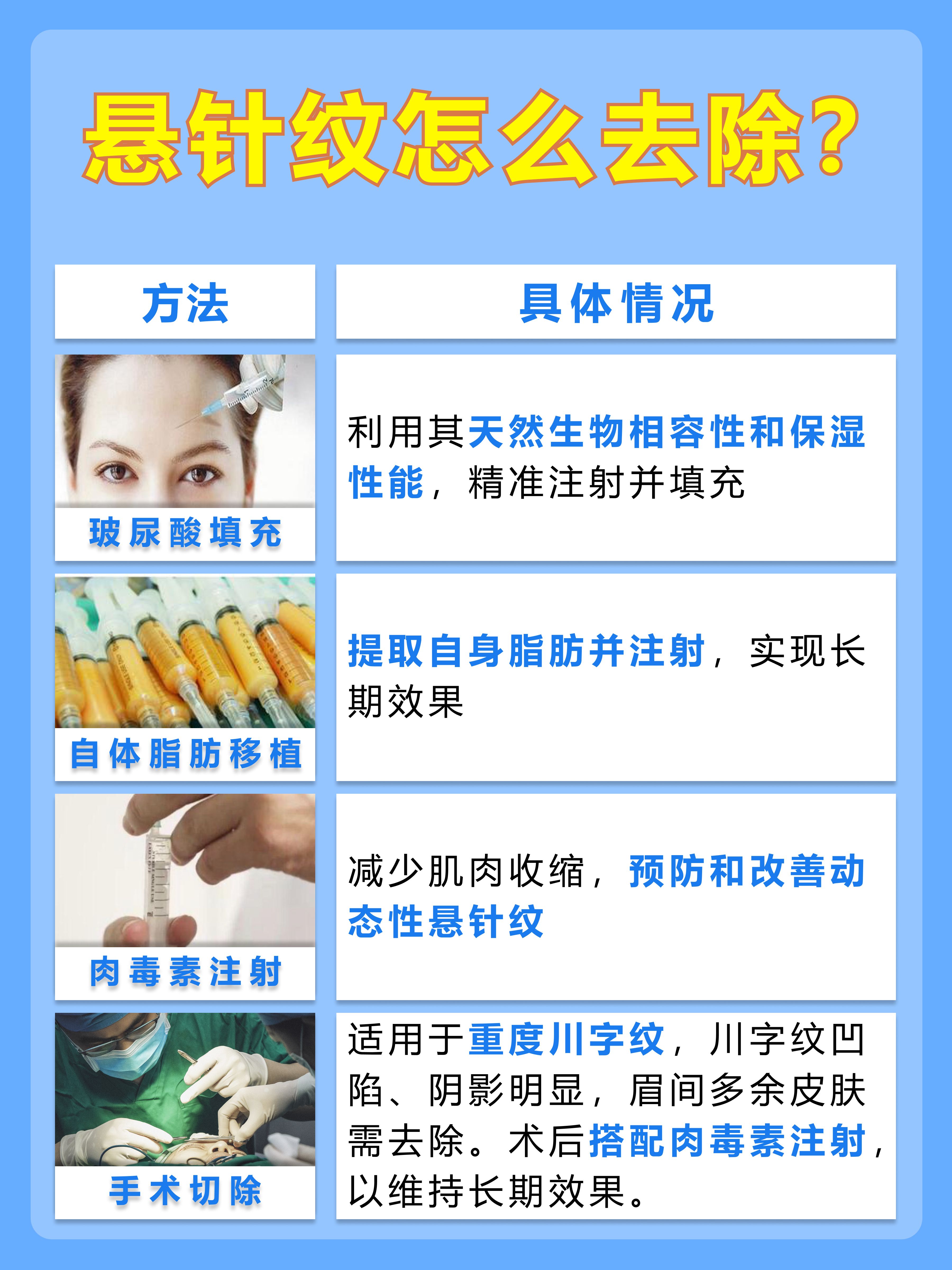 医美如何拯救悬针纹？医生来解答~