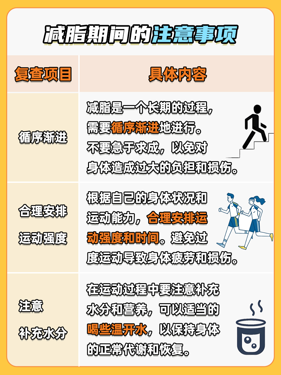 心率120次/分和150次/分哪个更减脂？