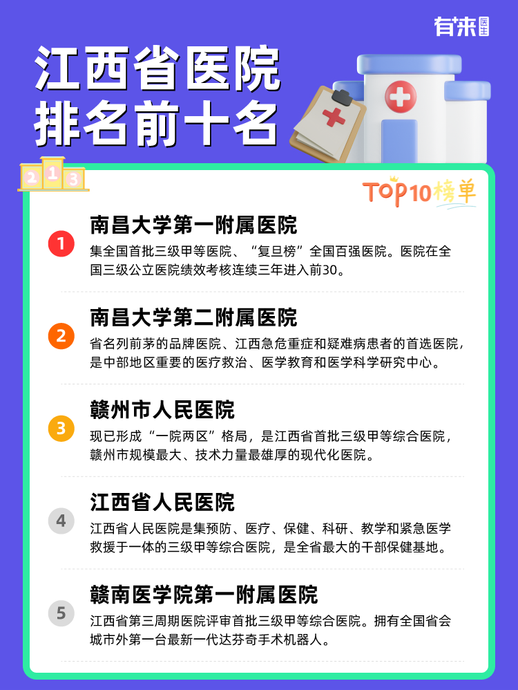江西省医院排名前十名