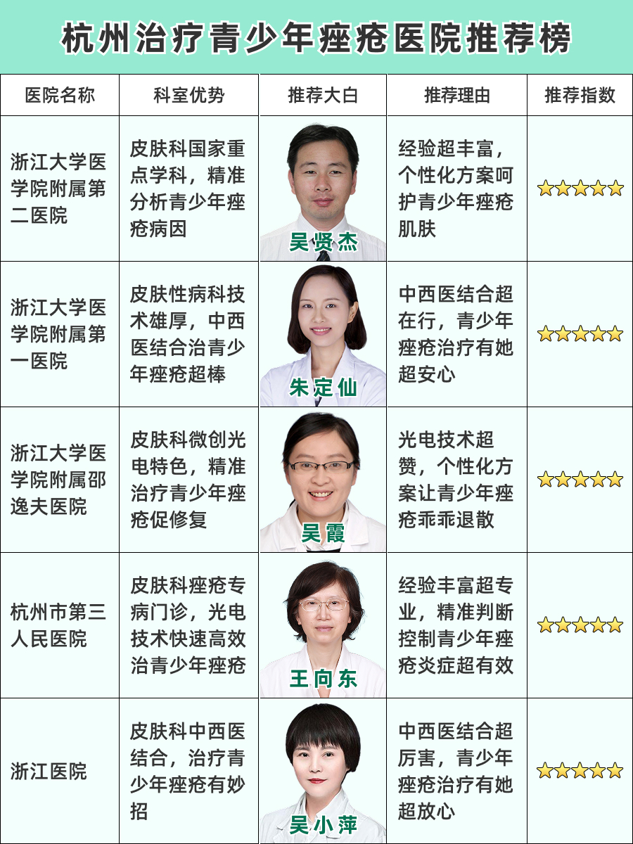 杭州治疗青少年痤疮医院哪家好，快来查看吧