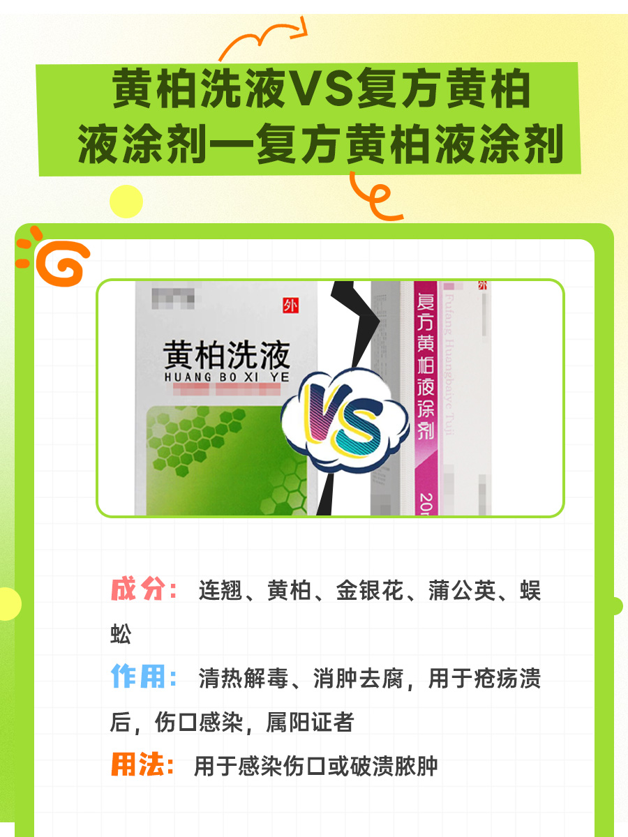 黄柏洗液VS复方黄柏液涂剂，究竟有何不同？